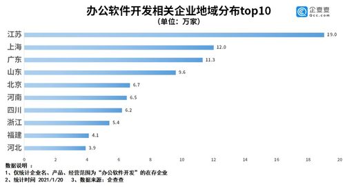 远程办公常态化加速办公软件开发市场崛起